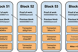 What is Blockchain technology ? (a brief intro)