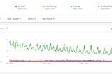 Analyzing Google trends data