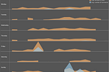 Extracting Instagram insights via Tableau Desktop