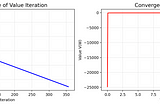 What is the Bellman Equation in Economics? | Bellman Methods, RL, and Dynamic Programming
