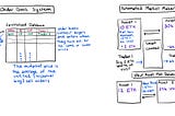 Understanding The Uniswap Protocol