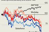 Why Software Stocks Are Falling in the Age of AI