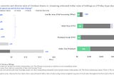 Coinbase IPO: No, executives didn’t ‘sell out’