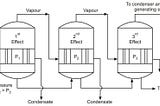 Multiple Effect Evaporators