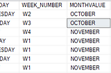 Creating Custom Data processing Schedule in Azure Data Factory