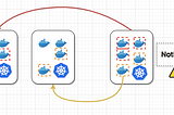 Kubernetes Node Failover