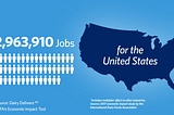 VIDEOS: Dairy’s Economic Footprint Supports 2.9 million American Jobs.