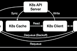 Workflow and implementation of a custom controller.
