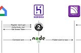 Adding IoT to my home office desk: Part 2