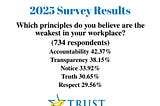 Trust Across America Survey: Workplace Trust