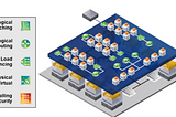 Converged Networking: Enabling Security via micro segmentation