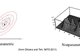 Non-Parametric Model