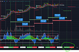 Bitcoin’s Projected Cycle Top?