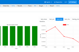 MLOps with MLflow on Kraken CI