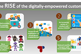 The Rise of the Digitally-Empowered Customer