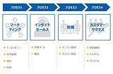 異業種からのキャリアチェンジしたアナログ人間のハナシ。