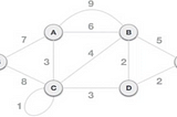 kruskal’s algorithm