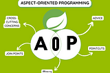 How to Implement AOP in your Springboot Application