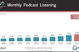 The Seven Most Common Podcast Formats: With Examples