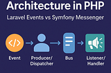 Event-Driven Architecture in PHP: Laravel Events vs Symfony Messenger