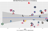 2023 MLB Pitching Consistency Analysis By Team