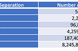 9. CAREER PATHWAYS AND ADJACENT SKILLS