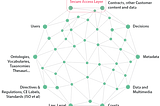 Lynx Service Platform architecture