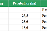 Visualisasi Data Spasial WebGIS Interaktif Menggunakan QGIS2Web Part I: Case Pesisir Semarang