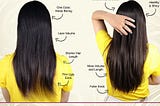 Top Celebrity-Inspired Natural Human Hair Extensions Online in India