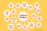 What Are Cultural Brokers?