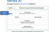 Governing LLM based Gen AI Applications