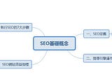 【SEO學習之路】SEO基礎概念－線上課程心得筆記