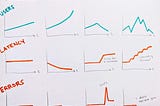 Graphs of common metrics, showing behavior that is expected, good, bad, and nonsense (or a sign that something is very wrong)