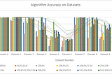 Community Detection With Neural Networks