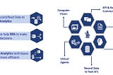 DIGITAL TRANSFORMATION THROUGH RPA