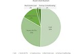 【Investment】My Investment Portfolio & Performance in 2021