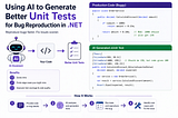 Using AI to Generate Better Unit Tests for Bug Reproduction in .NET