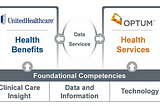 Análisis de UnitedHealth Group