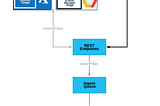 Snowflake Data ingestion from AWS using Snowpipe