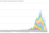 Canadian Covid-19 cases coloured by Report date