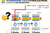 Challenge 10: multiplying pods