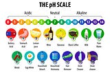 What Do You Know About The pH Scale?