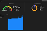 Deep Dive into iOS Memory