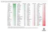 Crypto War Zone: Top 100 Cryptocurrencies Ranked by Risk-Adjusted Return