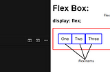 Flexbox | CSS Flexbox