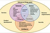 IoT for businesses #2: Deconstructing the elements that make up the IoT