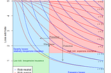 Game Theory and Risk Management in one chart