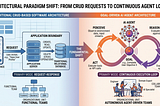 From Agent to Skill to Memory: The Data Paradigm Revolution Reshaping AI Software Architecture