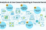 Five Data Analytics & AI Use Cases in Banking & Financial Services