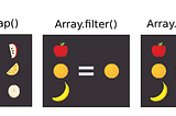 Javascript Interview Preparation II